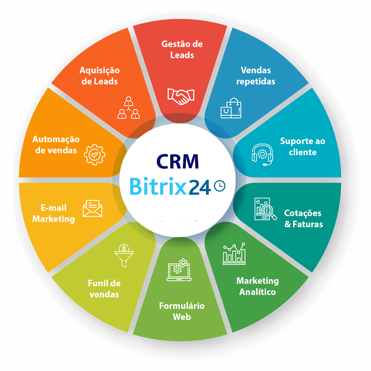 CRM Bitrix24 - Gestão completa de vendas, marketing e atendimento